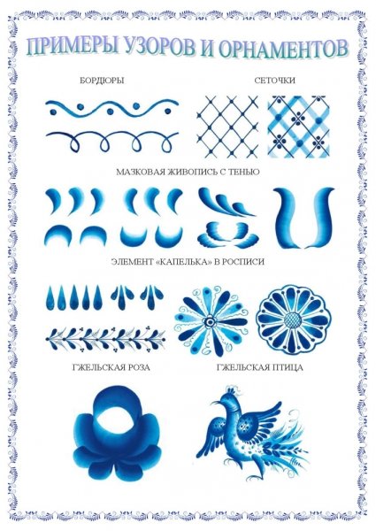 Гжель орнамент в полосе