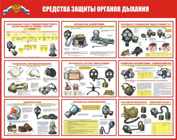 Плакат "средства индивидуальной защиты" РХБЗ вс РФ