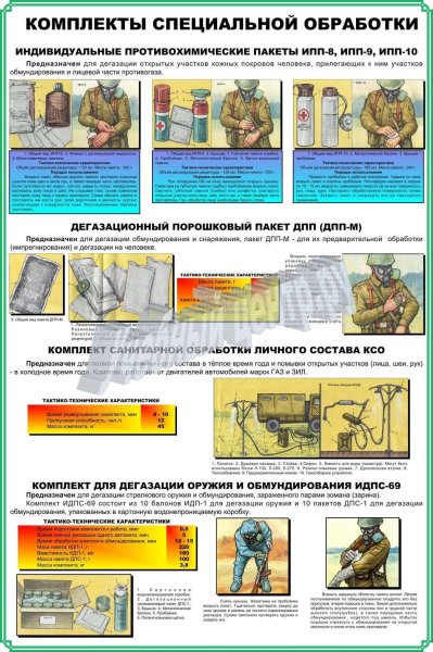 РХБЗ плакаты