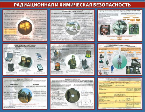 РХБЗ средства индивидуальной защиты нормативы