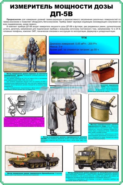 Порядок одевания ОЗК 4б
