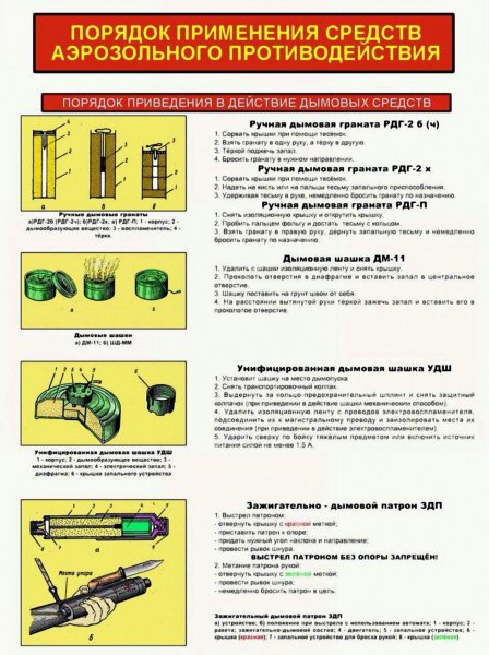 Средства радиационной химической и биологической защиты