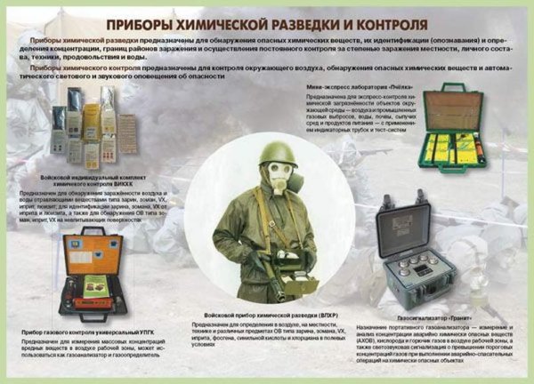 Нормативы по радиационной химической и биологической защите