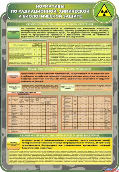 Нормативы по РХБЗ для военнослужащих вс РФ
