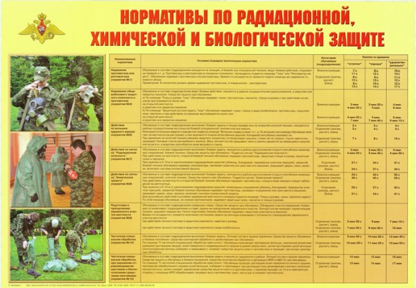 Стенд приборы радиационной и химической разведки