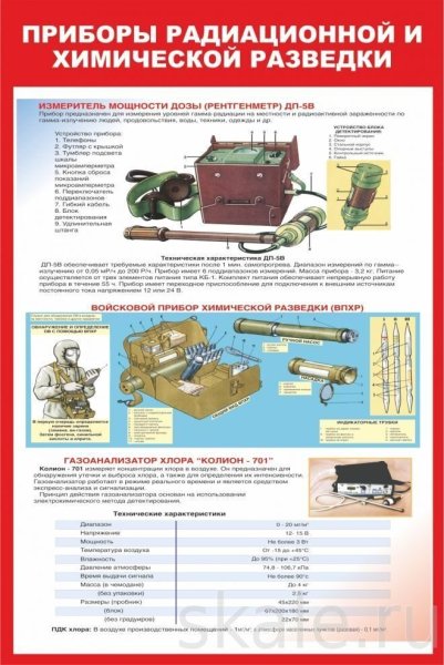 Радиационная и химическая защита основное предназначение