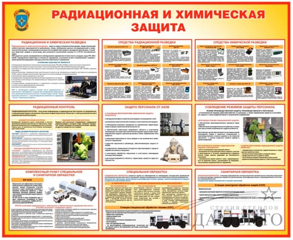 Нормативы по РХБЗ для военнослужащих вс РФ