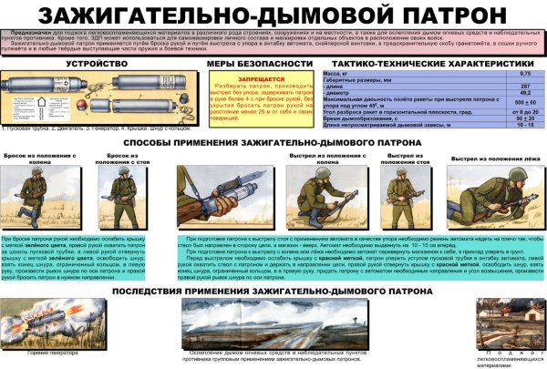 Плакат приборы радиационной и химической разведки