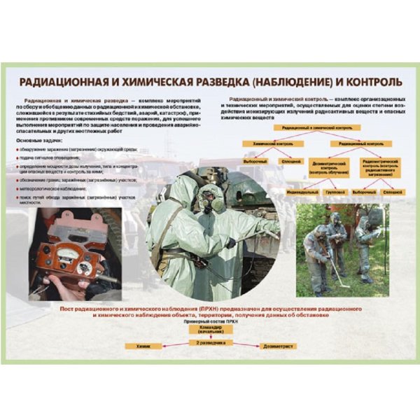 Защита личного состава от зажигательного оружия