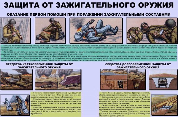 Приборы радиационной химической и биологической разведки и контроля