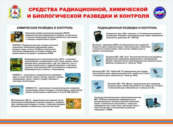 Нормативы по РХБЗ для военнослужащих вс РФ