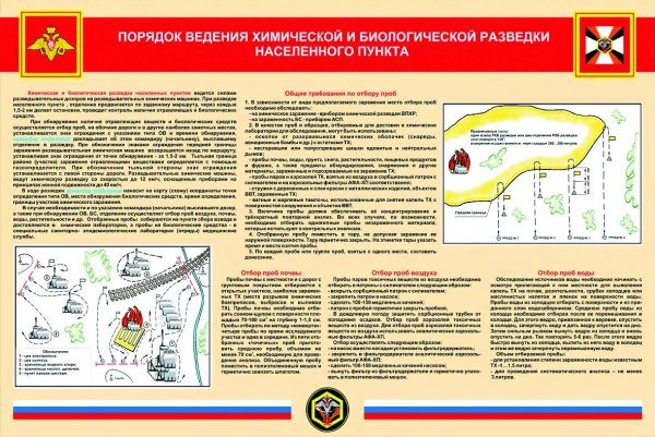 Нормативы по РХБЗ