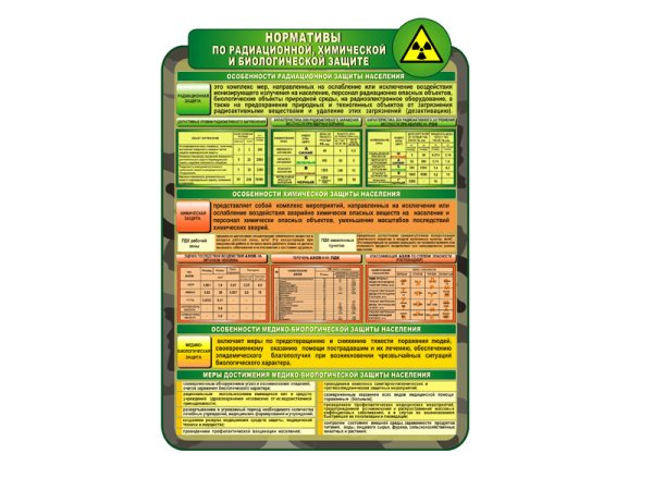 Плакаты НВП