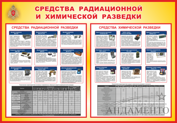 Нормативы по РХБ защите вс РФ