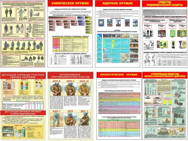 Средства дезактивации и дегазации плакат