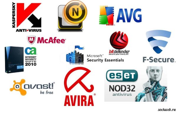 Антивирусные программы