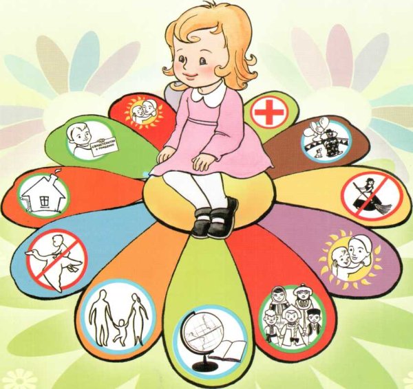 Права ребенка