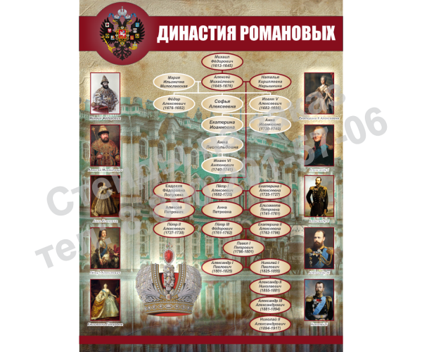 Стенды для кабинета истории Романовы и Рюриковичи