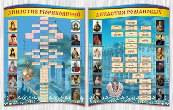 Стенд Династия Рюриковичей и Романовых