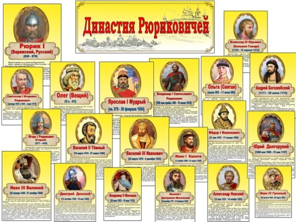 Династия Рюриковичей Древо и годы правления