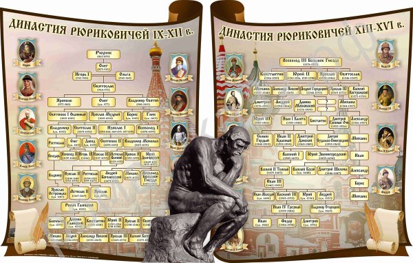 Родословная русских царей от Рюрика до Ивана Грозного