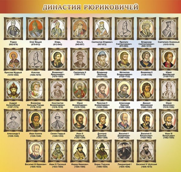 Родословная русских князей Рюриковичей