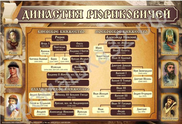 Генеалогическое Древо от Рюрика до Ивана Грозного