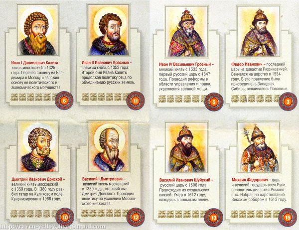 Правители Руси Великие князья