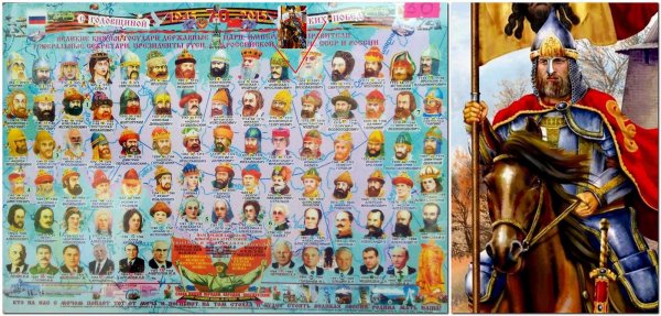 Правители Украины