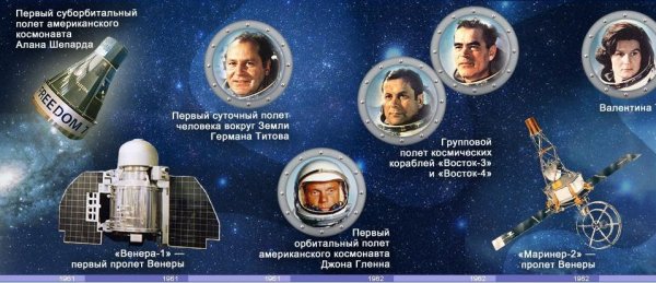 История Российской космонавтики