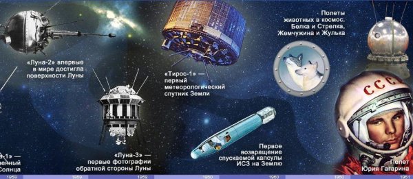 Рассказы связанные с космосом