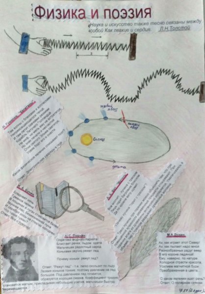 Рисунки для физики