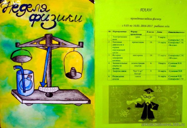 Плакат по физике