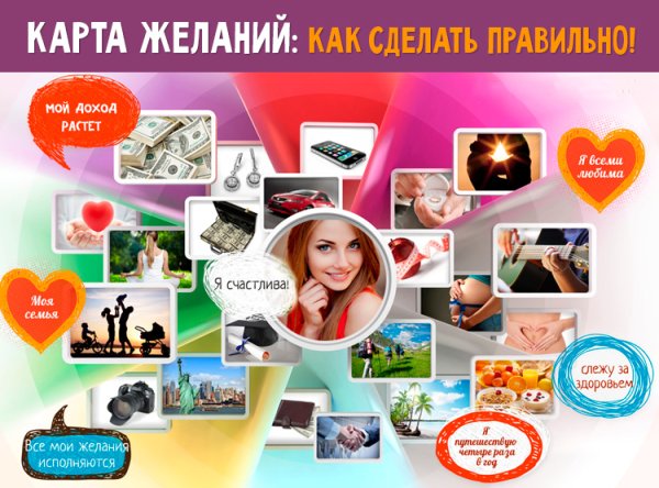 Доска визуализации желаний