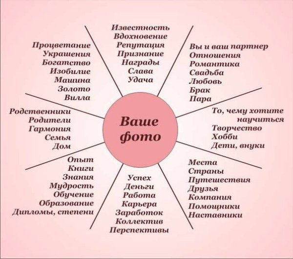 Карта желаний своими руками