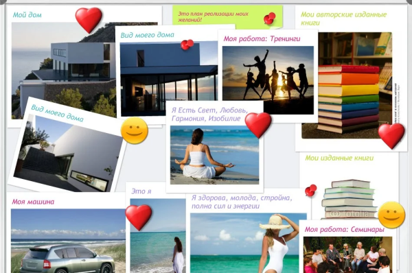 Составление карты желаний