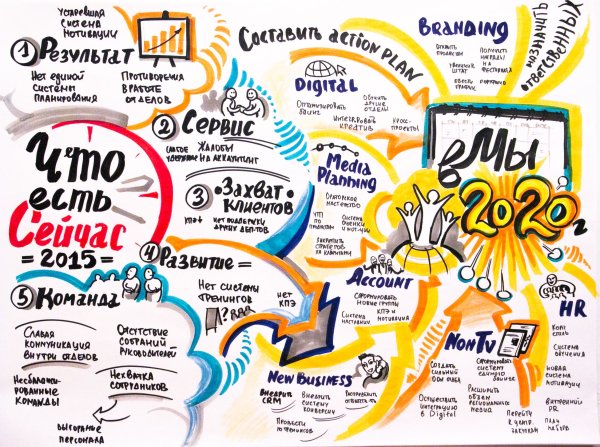 Наклейки для карты желаний