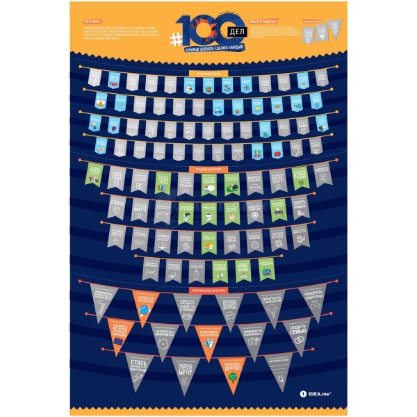 Скретч-Постер «100 дел настоящего мужчины»