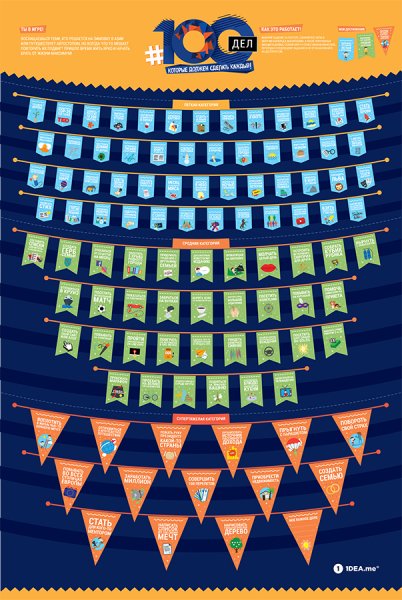 Мотивационный скретч Постер 100 дел