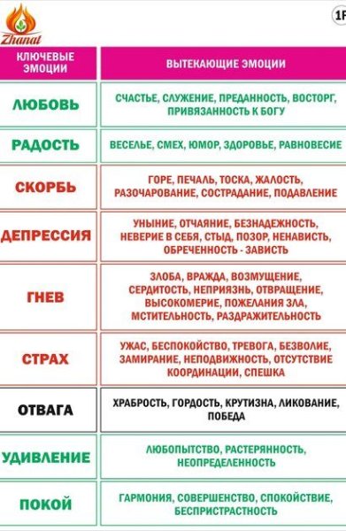 Сюцай эмоции