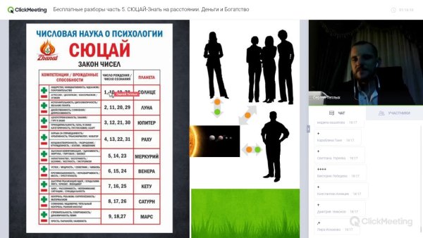 Наука Сюцай по дате