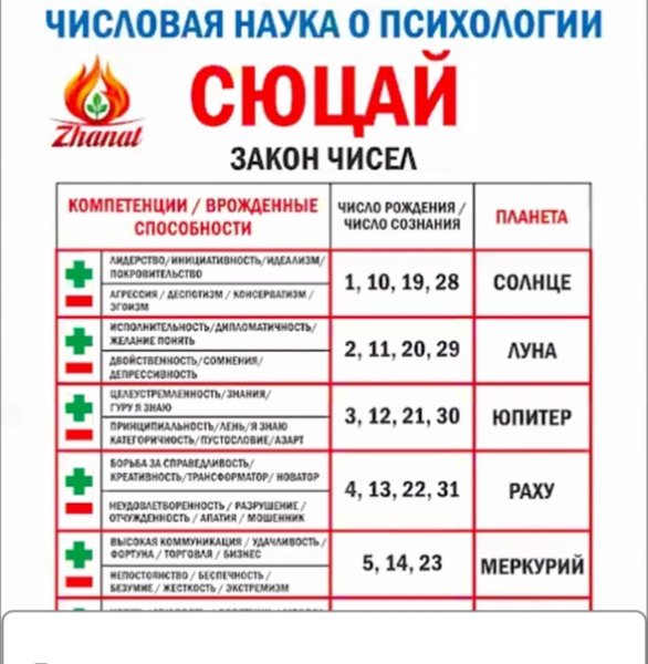 Сюцай таблица