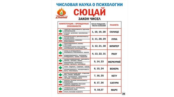 Плакат три стадии эго