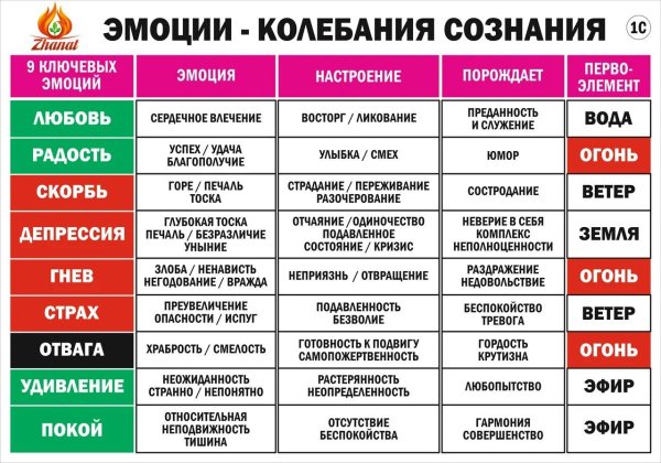 Сюцай эмоции колебания сознания
