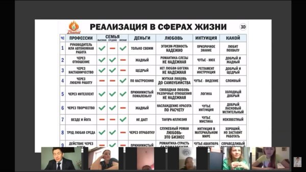 Число сознания по Сюцай