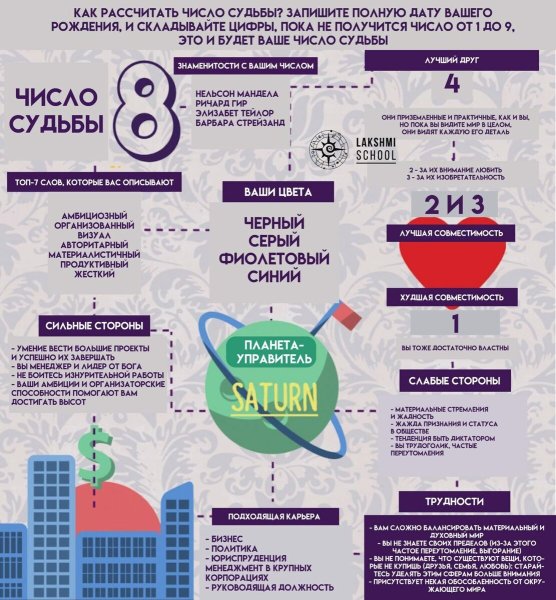 Плакат желаний