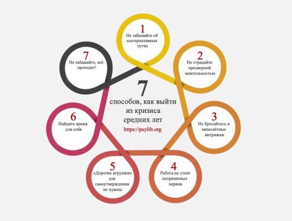 Значение цифр в нумерологии