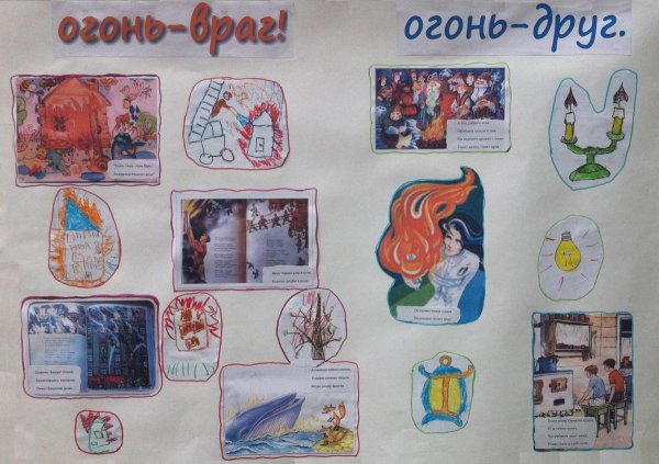 Огонь наш друг рисунки