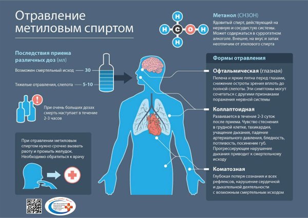 Советский плакат нет алкоголю