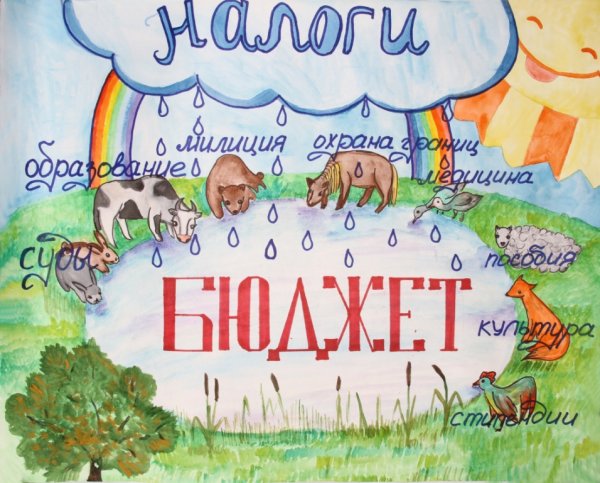 Плакат на тему плоти налоги